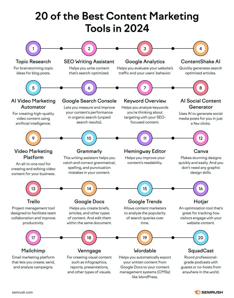 Ai Content Automation Tools for Marketing