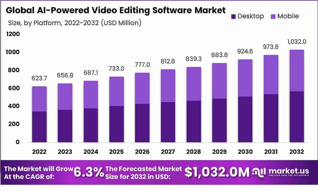Ai-Powered Video Editing Software 2025